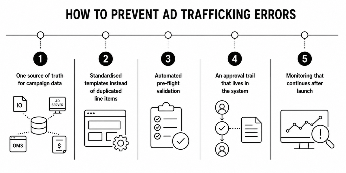 Prevention Is a System