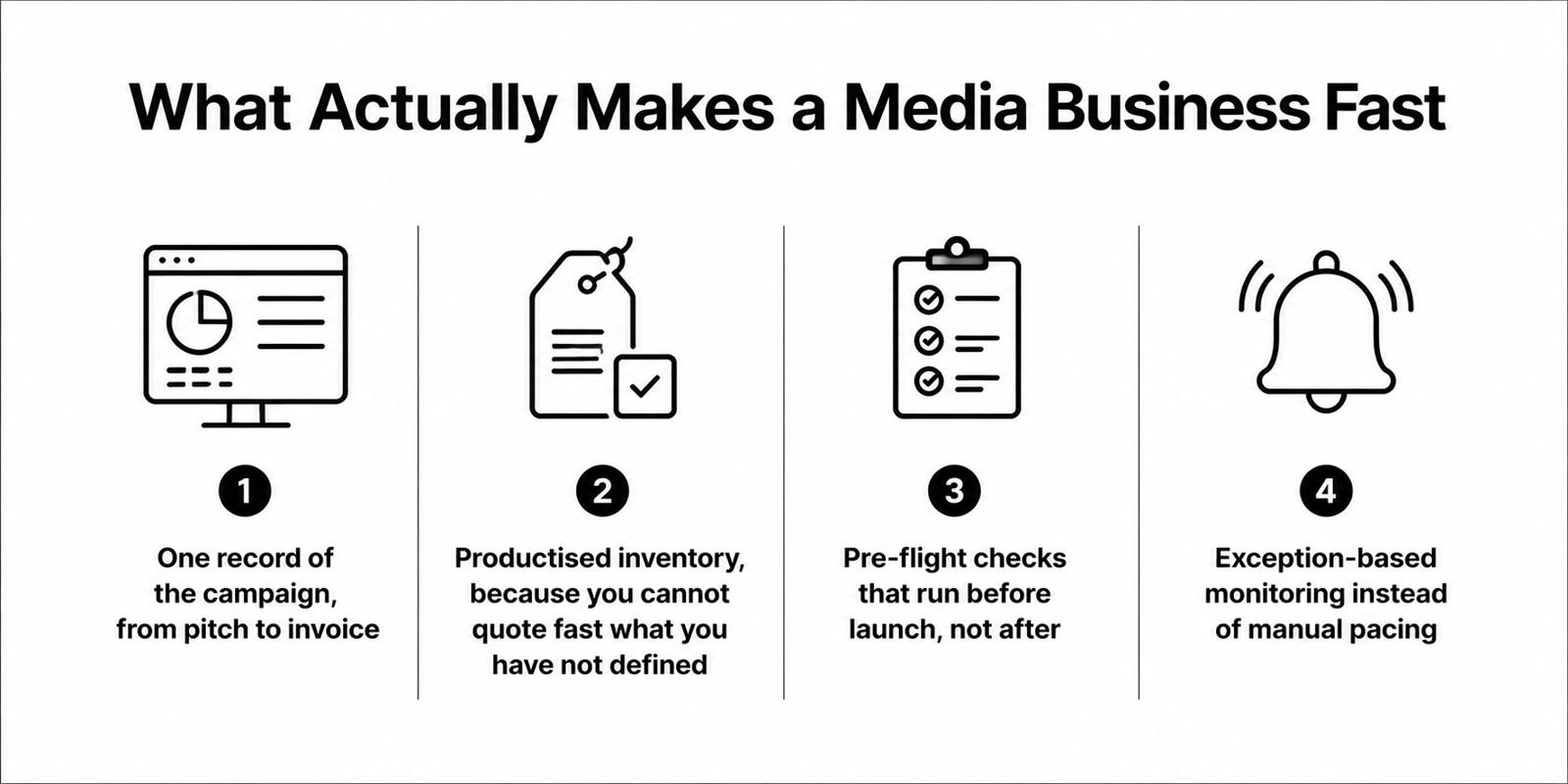 Makes Media Business Fast